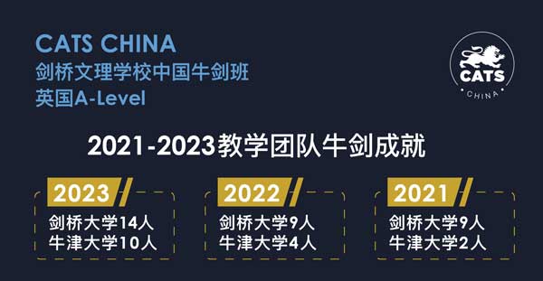 剑桥文理学校中国牛剑班教学团队三年牛剑成就