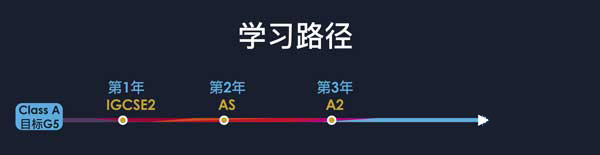 剑桥文理alevel课程学习路径