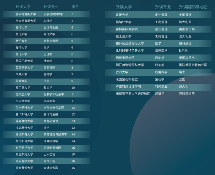 剑桥文理UFP课程2024年升学成绩