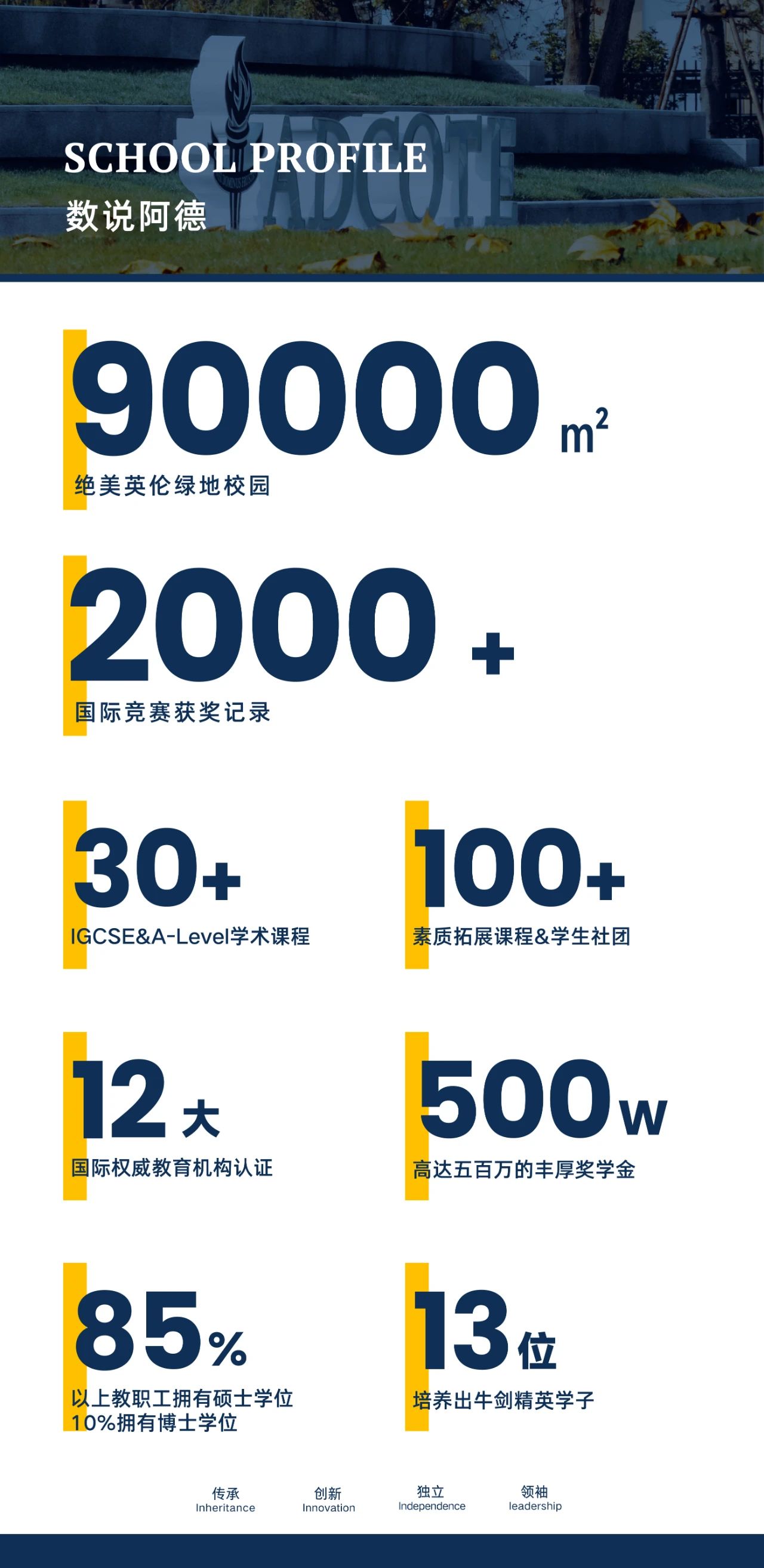 上海阿德科特学校相关数据