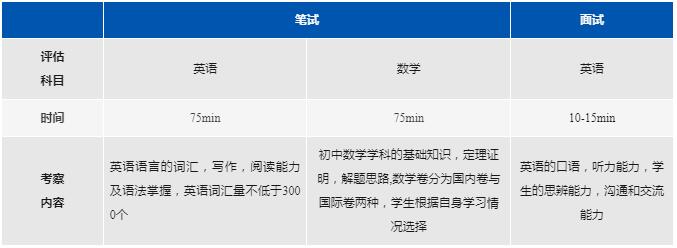 上海阿德科特学校入学考试