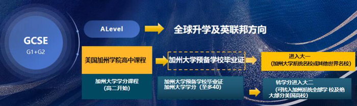 上外立泰剑桥加州大学直通车课程升学通道