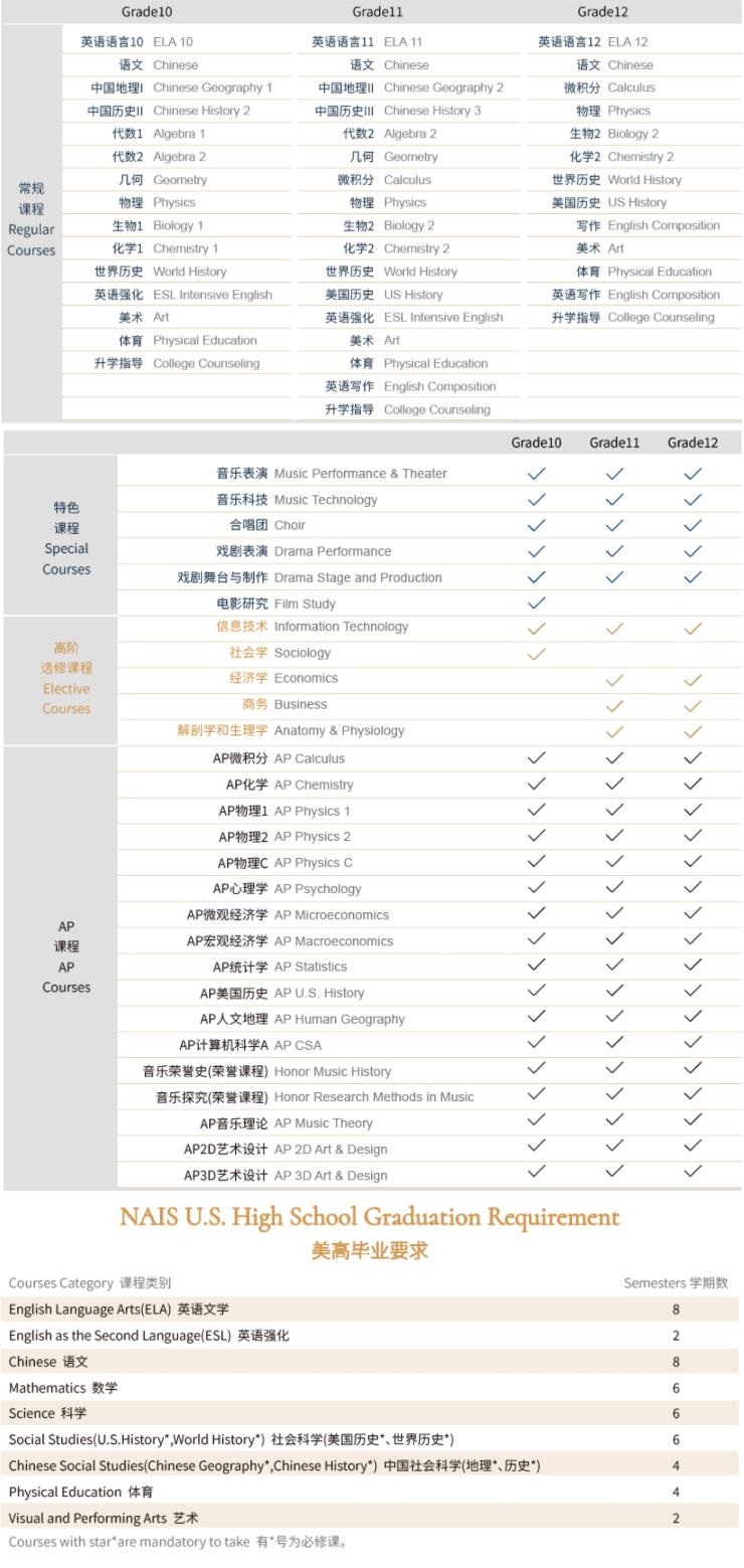 上海诺美学校美高课程