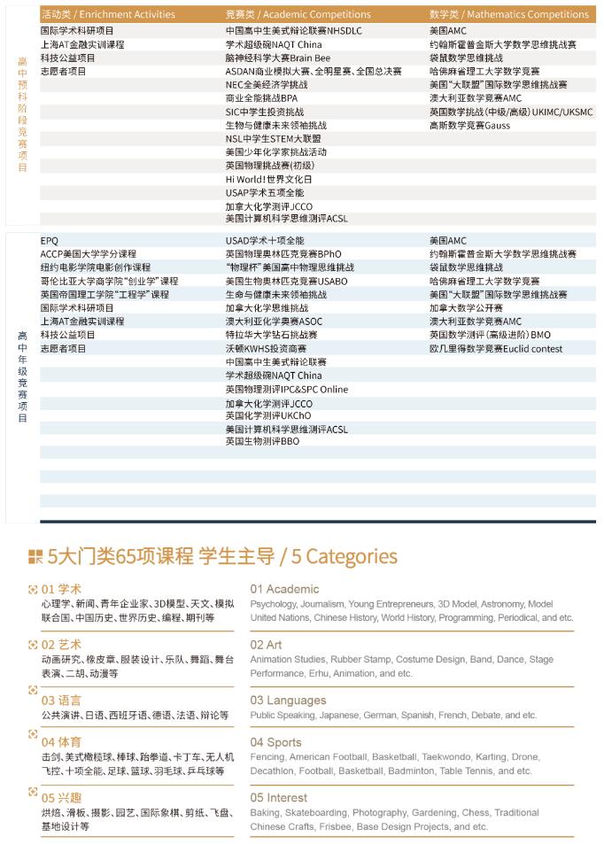 上海诺美学校国际竞赛及领导力课程
