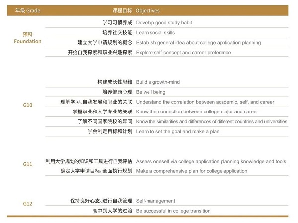 上海诺美学校升学指导课程