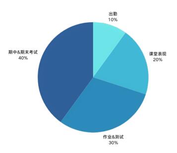 枫叶世界学校课程评价体系