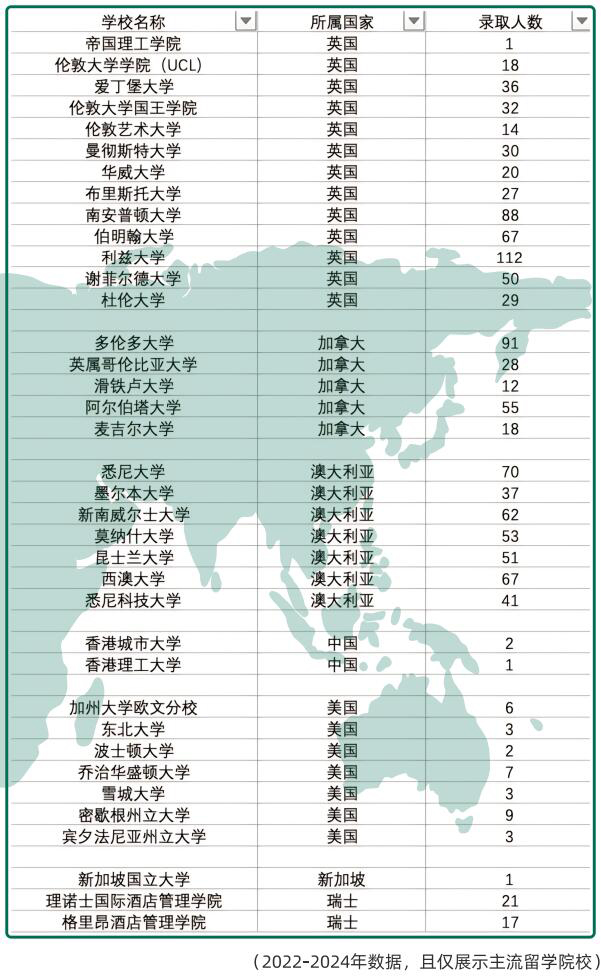 上海金山区枫叶学校升学成果
