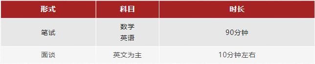 上海燎原高中A Level课程入学评估.jpg