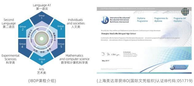 上海美达菲学校IBDP课程介绍