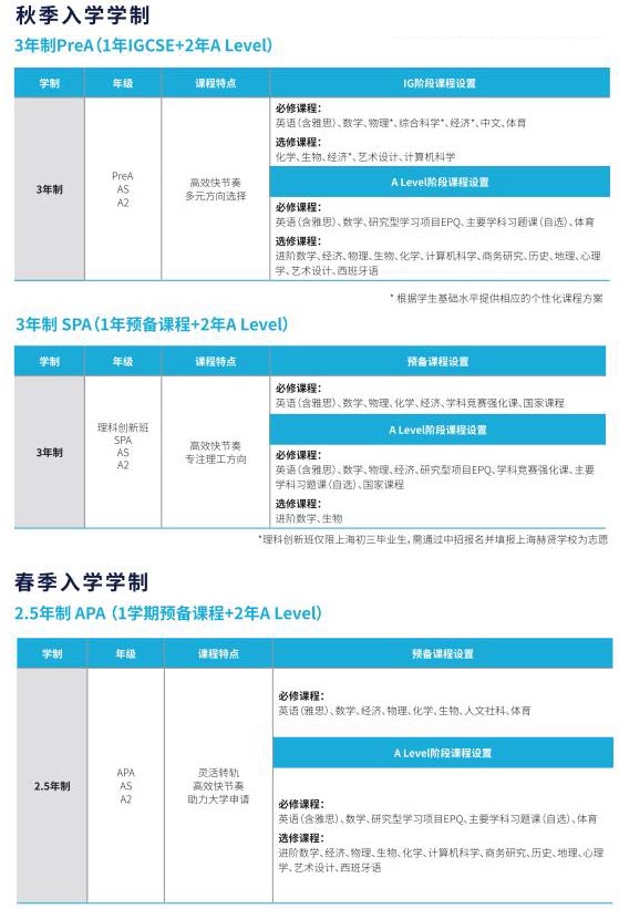 上海赫贤学校高中2.5年制、3年制课程