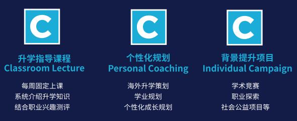 上海赫贤学校高中升学指导