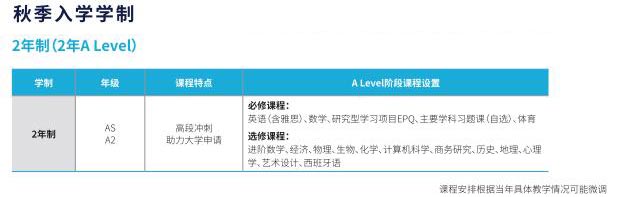 上海赫贤学校高中2年制课程
