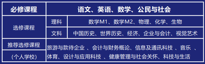 上海常青藤学校香港dse课程设置