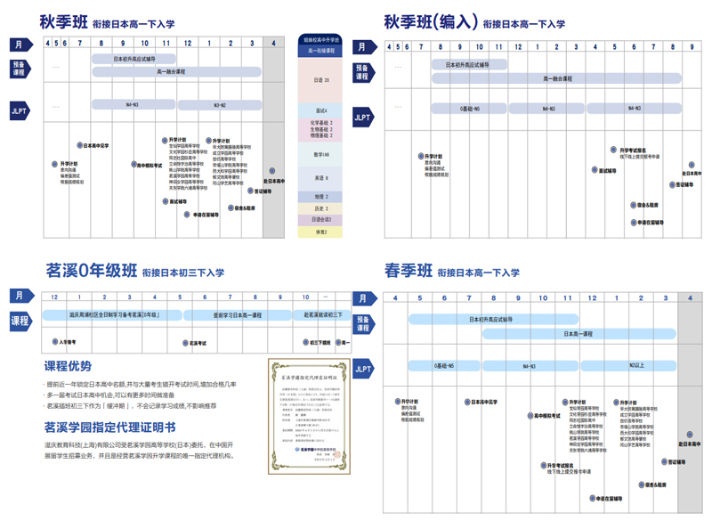 上海常青藤学校1+3项目