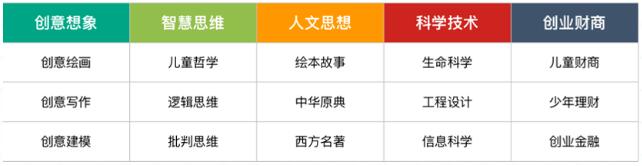上海金瑞学校独具特色的学校课程体系