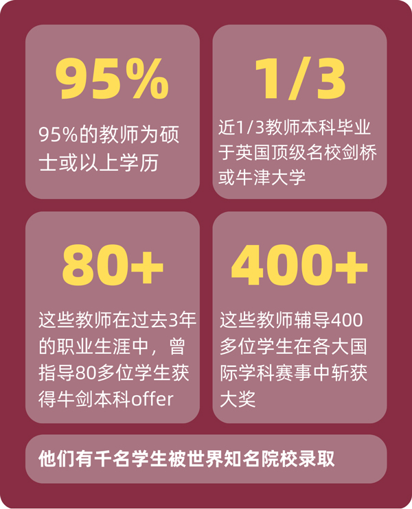 上海金瑞学校高中部师资力量