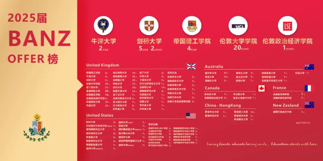 英澳美行中国际2025届毕业生offer榜单.png