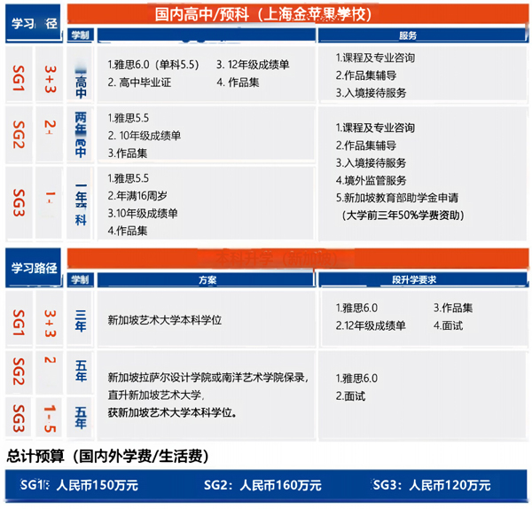 上海金苹果学校新加坡艺术课程升学方案