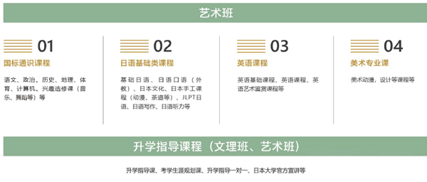 上海常青日本高中课程设置（艺术班）