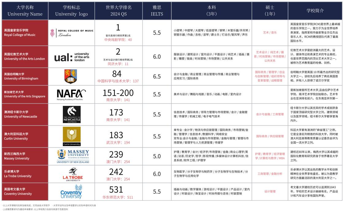 上海常青学校新加坡高中课程合作学校