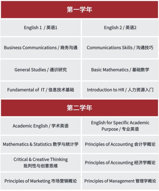 上海常青学校新加坡课程安排