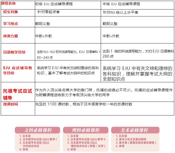 朝阳义塾EJU冲刺班课程概况