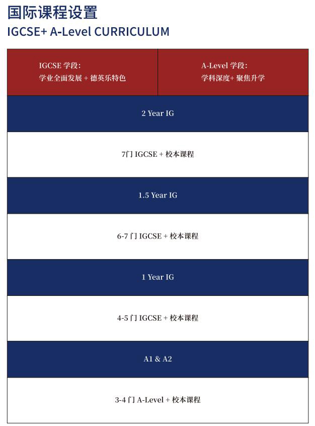 万科双语高中课程设置