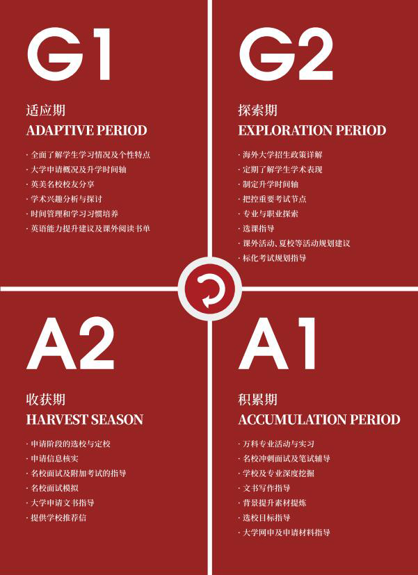 万科双语高中升学指导规划