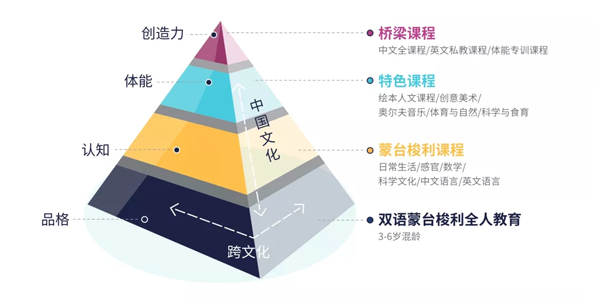 赫贤幼儿园课程
