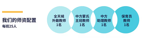 赫贤幼儿园师资