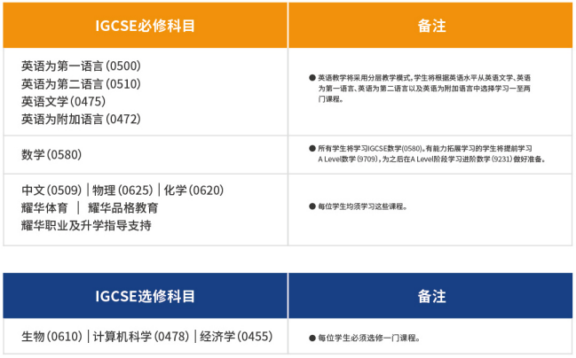 临港耀华三年制高中高一课程科目表