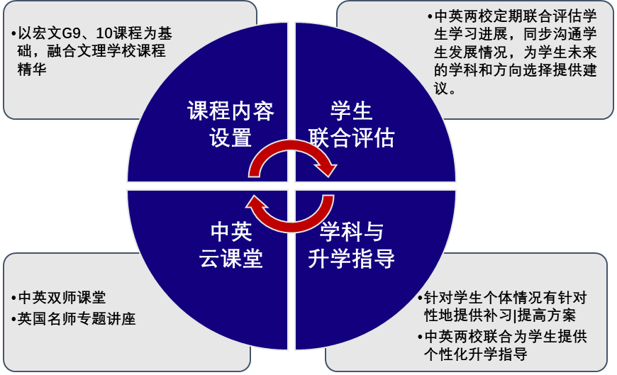 上海宏文中英联合培养项目机制
