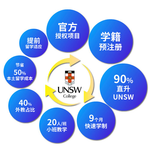 宏文学校悉尼新南威尔士大学国内预科项目优势