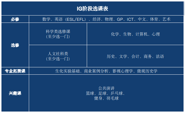 浦华曜ONE-3年制课程
