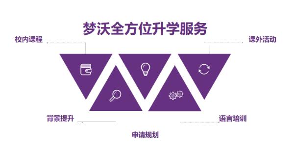 上海梦沃未来学院升学规划.jpg