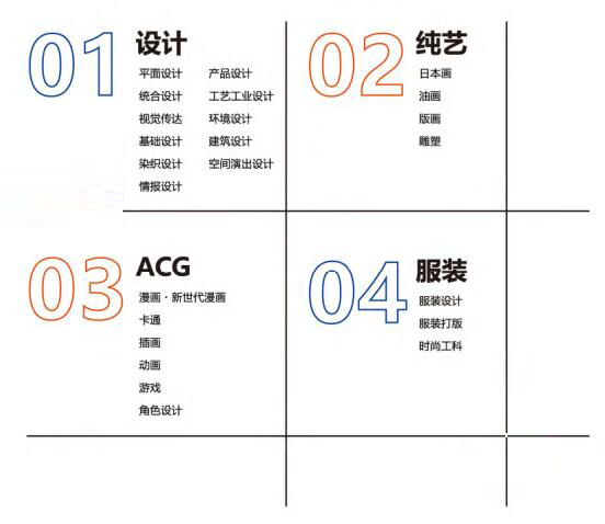 上海博野艺术高中日本班选修课程