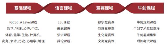 上海克勒学校国际部学术课程