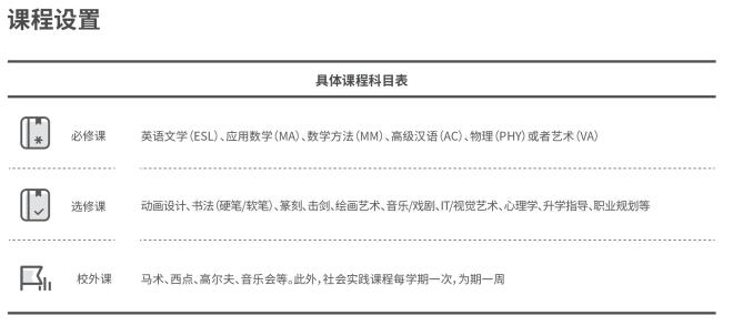 上海凯文-博华双语学校澳洲直通课程设置