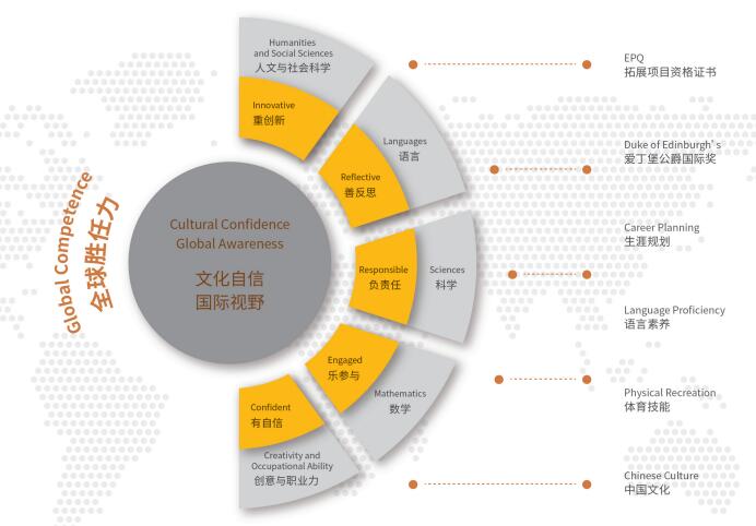 上海凯文-博华双语学校预备衔接课程