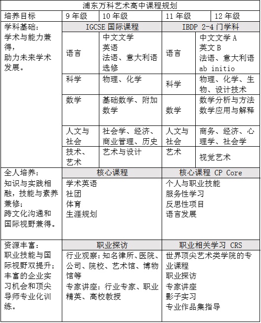 浦东万科 “一站式”艺术升学课程规划.jpg