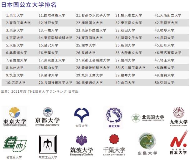 日本国公立大学排名