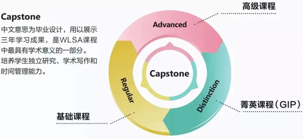 WLSA上海学校美高课程