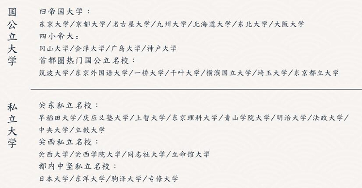 日本文理类知名大学