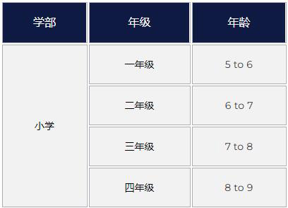 上海哈罗国际学校小学招生对象