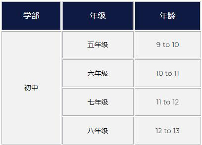 上海哈罗国际学校初中部招生对象