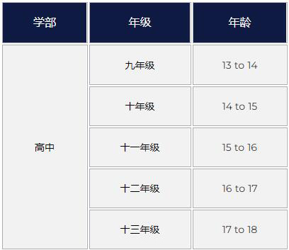 上海哈罗高中部招生对象