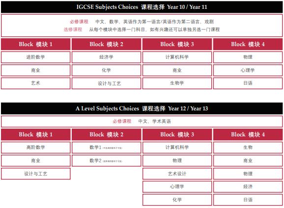上海莱克顿学校课程设置