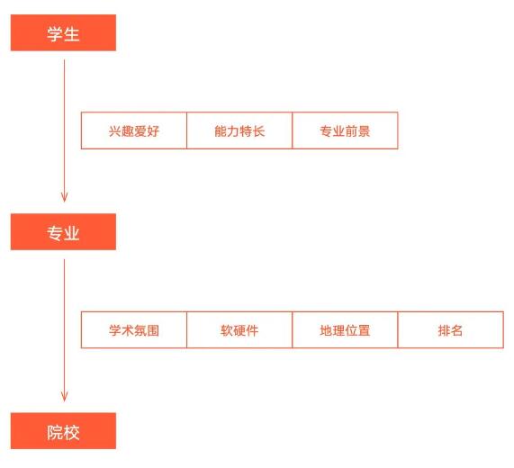 上海莱克顿学校艺术课程定制化指导
