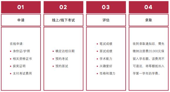 上海莱克顿学校入学申请流程