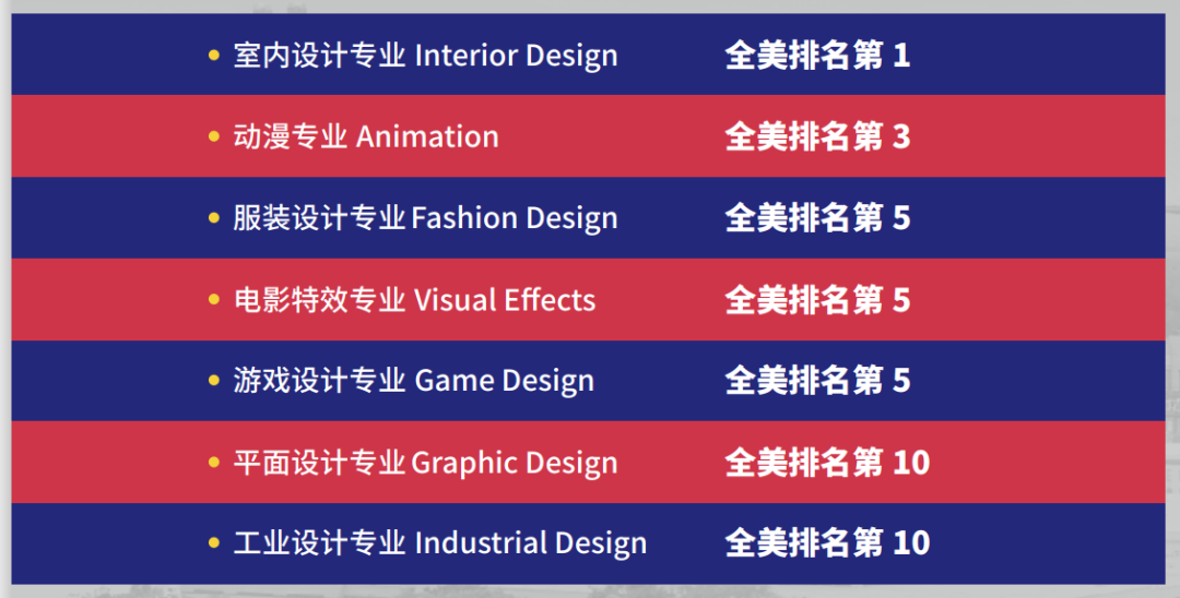 萨凡纳艺术与设计学院专业方向